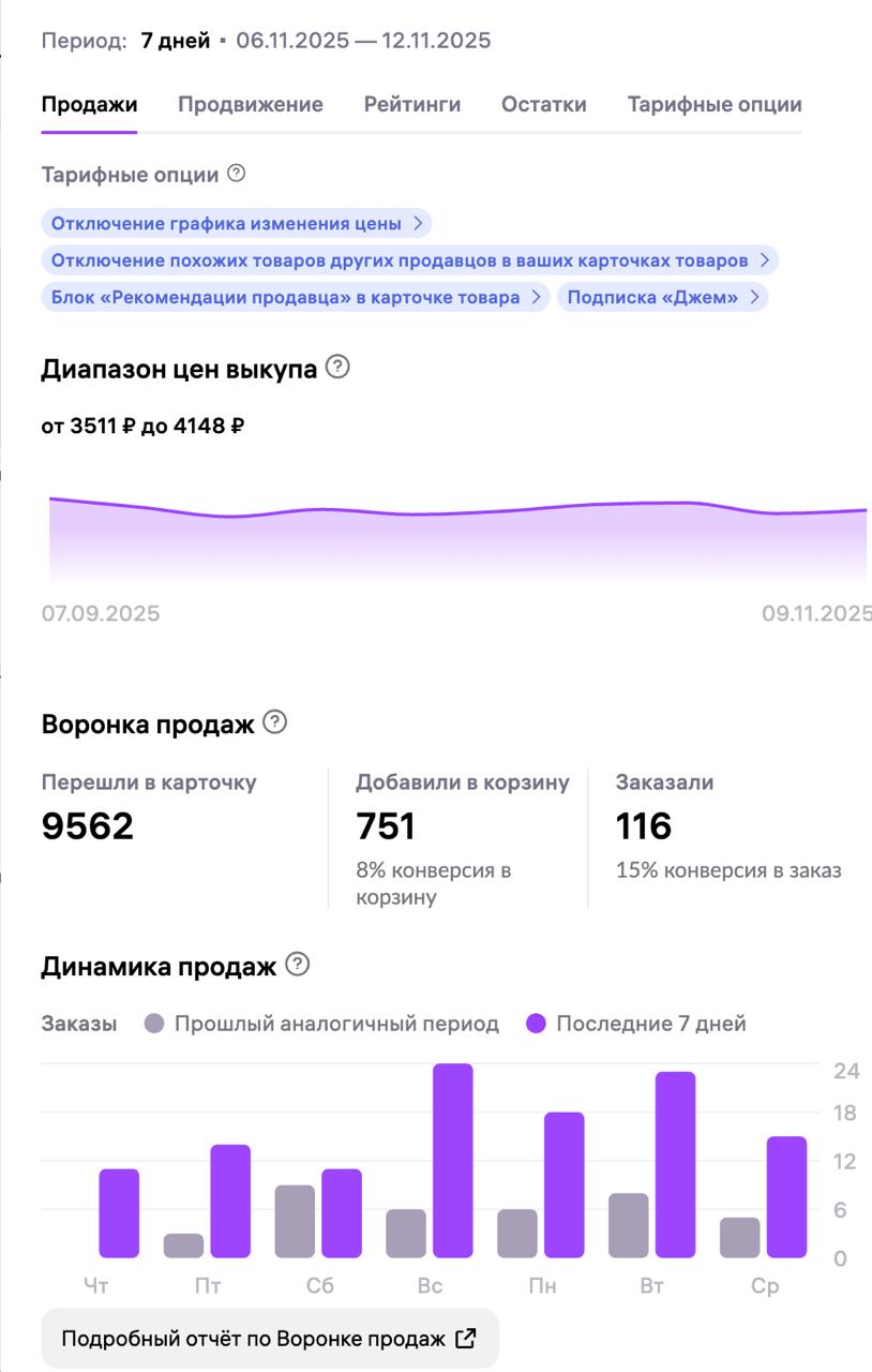 Воронка за сезон 31.08–23.11